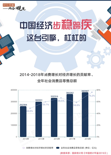 中國(guó)經(jīng)濟(jì)步穩(wěn)蹄疾 這臺(tái)引擎，杠杠的！