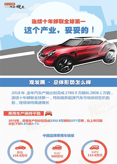 連續(xù)十年蟬聯(lián)全球第一 這個(gè)產(chǎn)業(yè)，妥妥的!