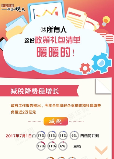 @所有人 這份政策禮包清單，暖暖的！