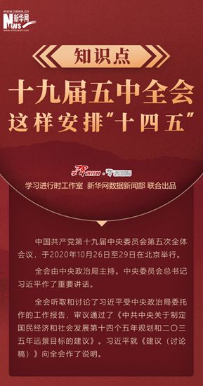 知識(shí)點(diǎn)！十九屆五中全會(huì)這樣安排&ldquo;十四五&rdquo;
