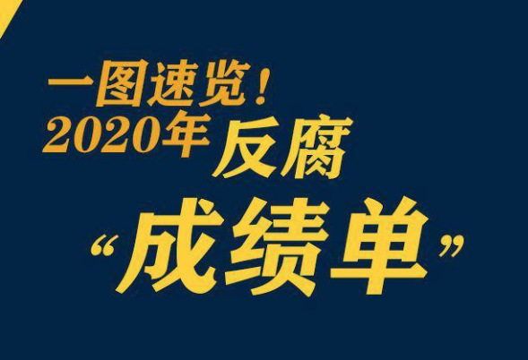鞏固發(fā)展壓倒性勝利，2020反腐&ldquo;成績(jī)單&rdquo;來(lái)了