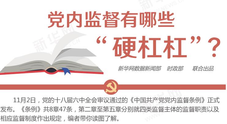 圖解：黨內(nèi)監(jiān)督有哪些&ldquo;硬杠杠&rdquo;？