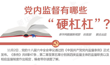 黨內(nèi)監(jiān)督有哪些&ldquo;硬杠杠&rdquo;？