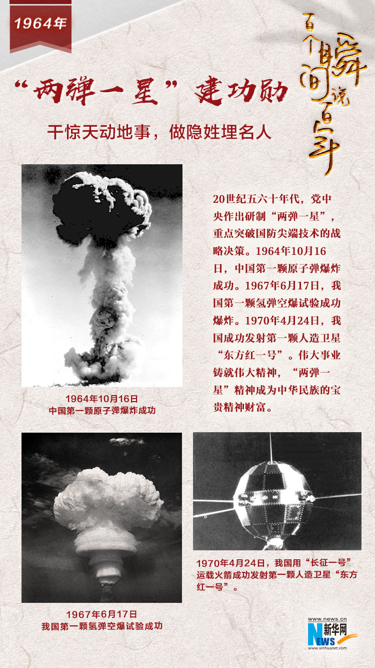 1964，&ldquo;兩彈一星&rdquo;建功勛