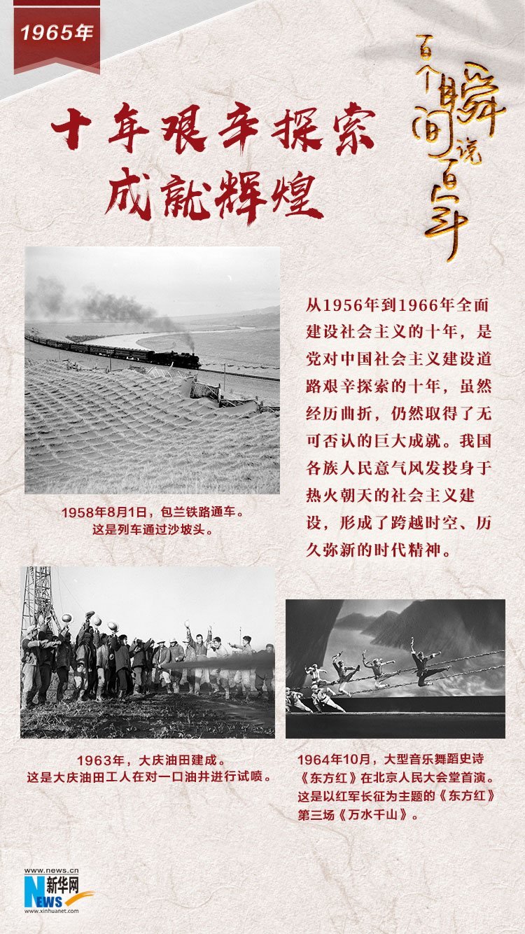1965，十年艱辛探索成就輝煌