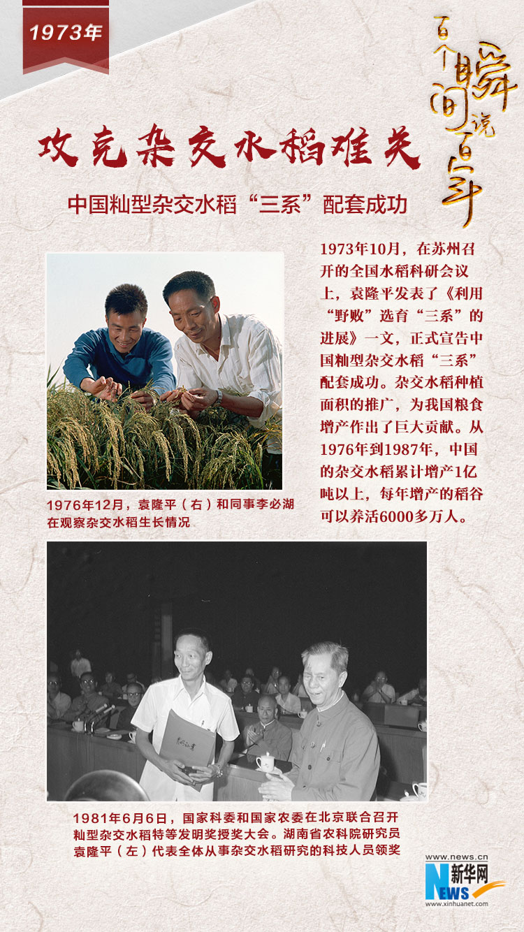 1973，攻克雜交水稻難關
