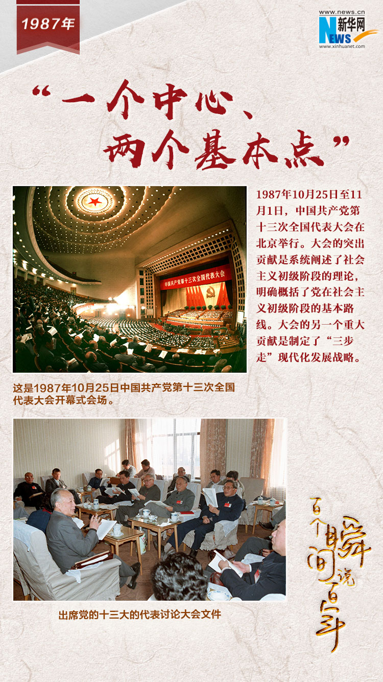 1987，&ldquo;一個中心、兩個基本點&rdquo;