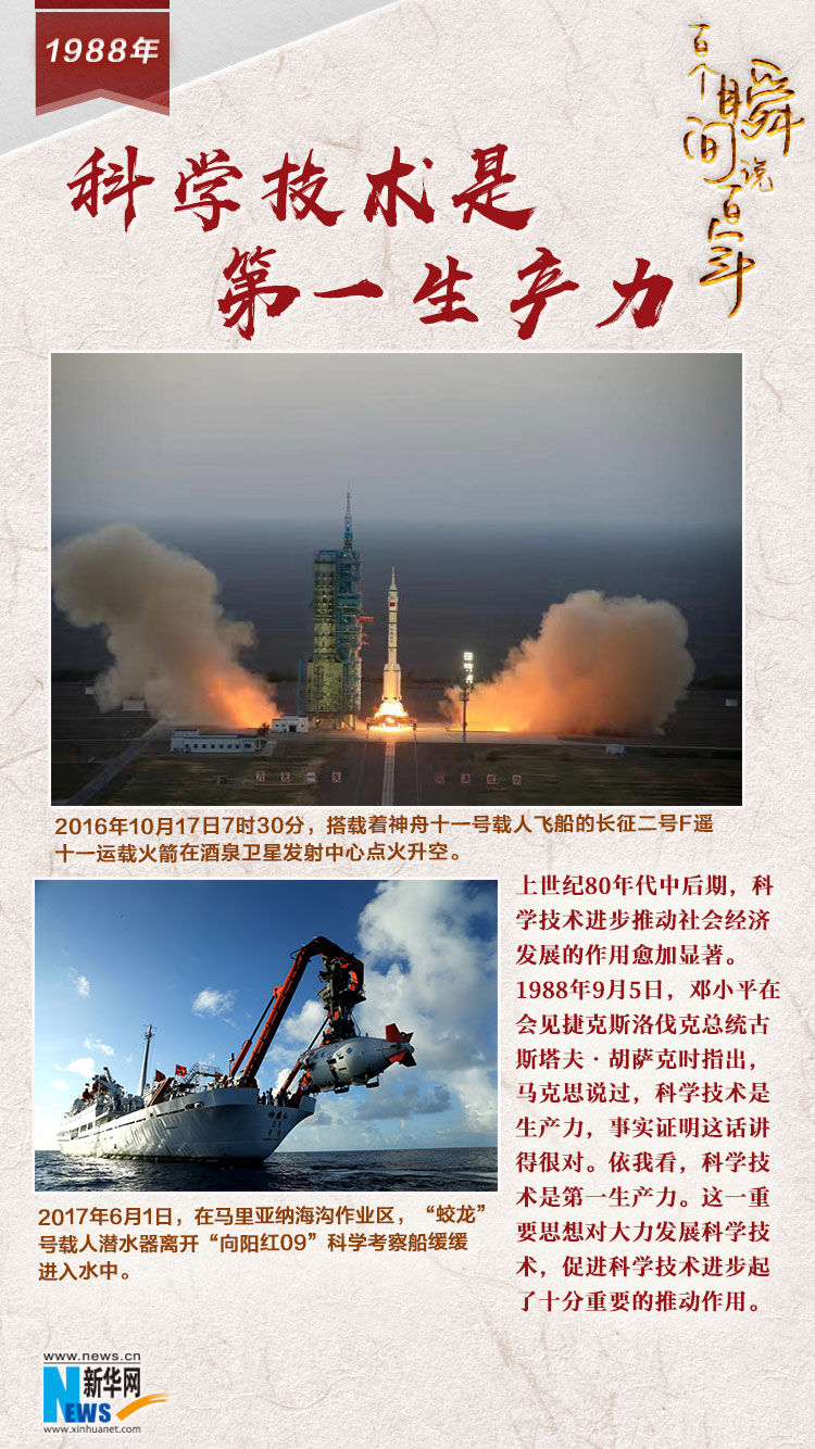 1988，科學技術是第一生產力