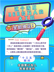 這個涉及960多萬人的大工程全部搞定！