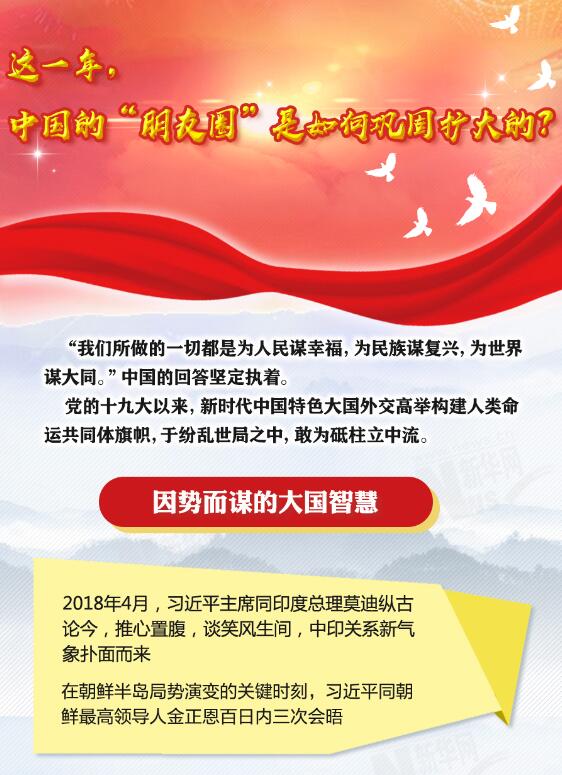 這一年，中國的&ldquo;朋友圈&rdquo;是如何鞏固擴(kuò)大的？