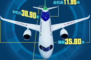 國產(chǎn)大型客機(jī)&ldquo;C919&rdquo;：開啟中國民航新時(shí)代