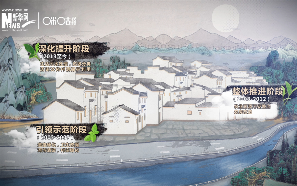 &ldquo;千村示范、萬村整治&rdquo;工程分為三個(gè)階段實(shí)施