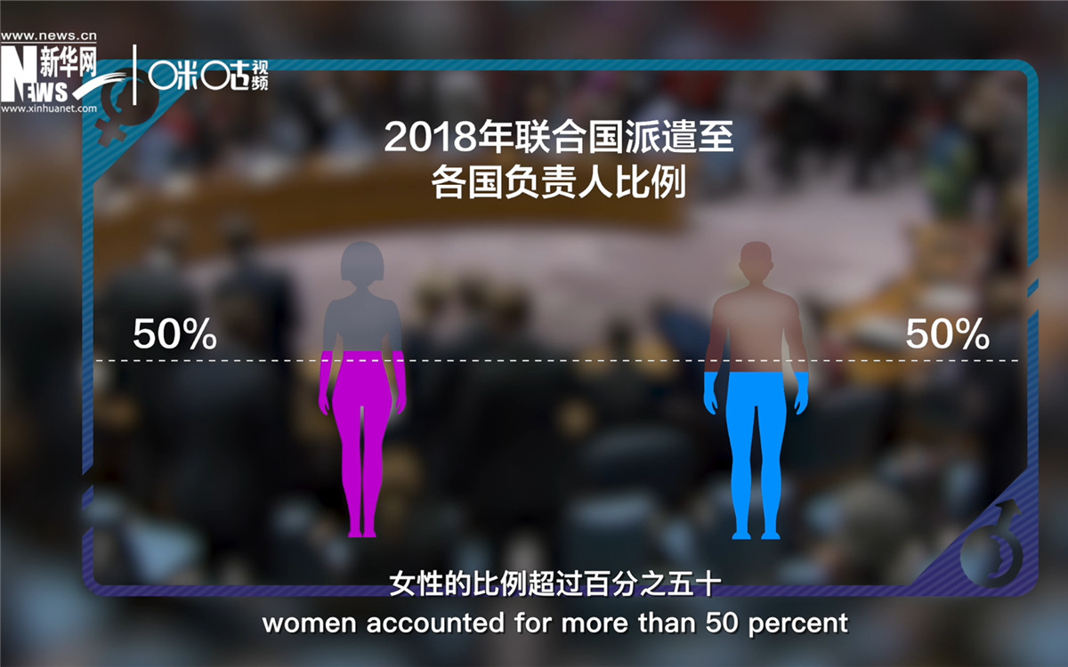 2018年，聯(lián)合國派遣至各國的負責人中女性的比例超過百分之五十