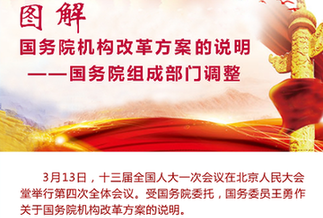 [兩會&middot;國務院機構改革]圖解國務院機構改革方案的說明&mdash;&mdash;國務院組成部門調(diào)整