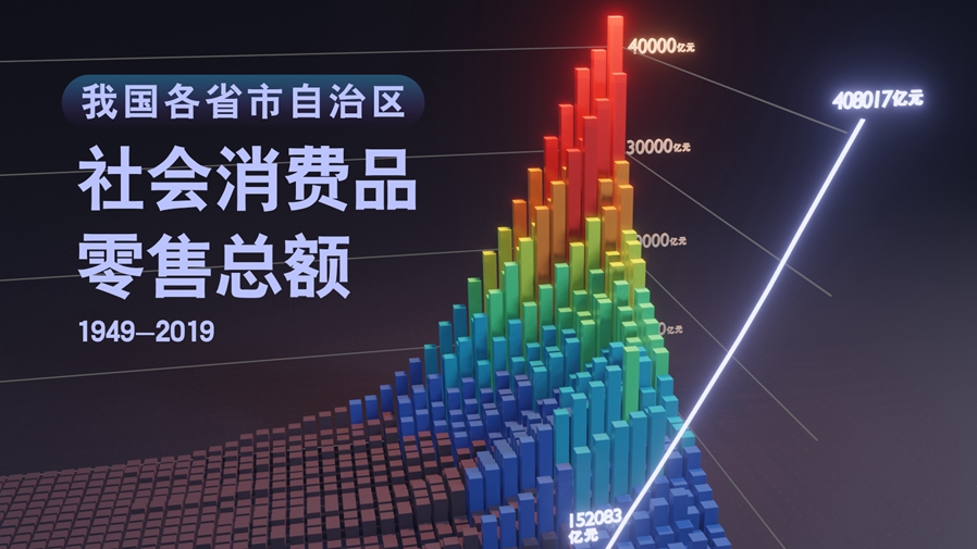 【數(shù)&middot;百年】買買買，中國人的日子越過越紅火！