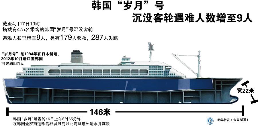 韓國(guó)&ldquo;歲月&rdquo;號(hào)沉沒(méi)
