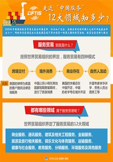走近&ldquo;中國服務(wù)&rdquo;，12大領(lǐng)域知多少？